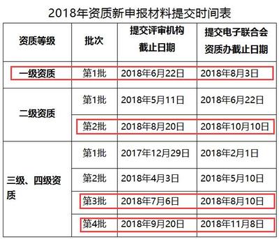 這些企業請注意！錯過這批系統集成資質申報就是錯過20萬！