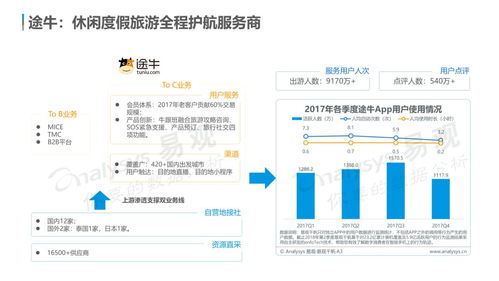 中國在線旅游市場年度綜合分析 用戶需求個性化多元化，體驗成產品服務著力點